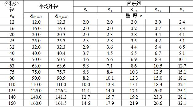 kbg管產(chǎn)品質(zhì)量要求及kbg管與jdg管規(guī)格區(qū)別