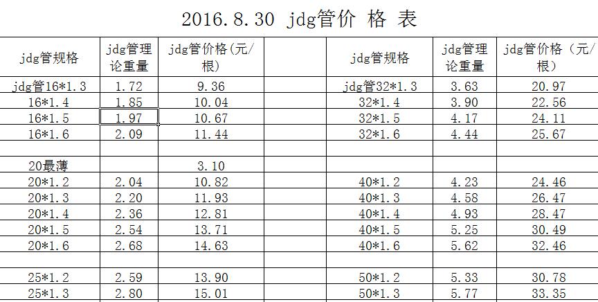 2016.8.30 jdg管價格表