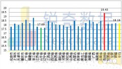 KBG管價格跌勢收窄，經(jīng)銷商不宜刻意壓庫和拋售