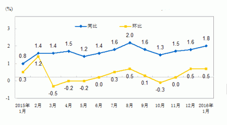 7月8日kbg管價(jià)格