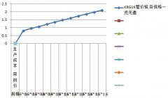 【kbg管價(jià)格】kbg管價(jià)有反彈機(jī)會(huì) 高拋低吸操作