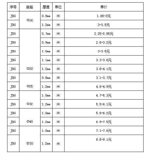 JDG管價(jià)格表最新報(bào)價(jià)