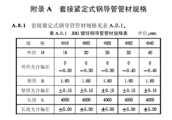 JDG管國標壁厚